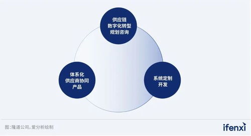 2023愛分析 智慧醫(yī)院廠商全景報告 愛分析報告