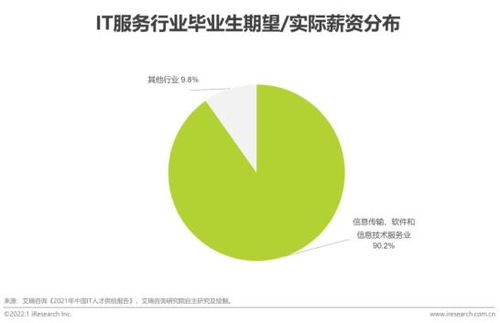 2022年數(shù)據(jù)庫(kù)云管平臺(tái)白皮書