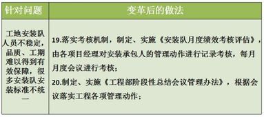 管理咨詢案例 ld門業(yè)工程項(xiàng)目精細(xì)化管理見(jiàn)成效