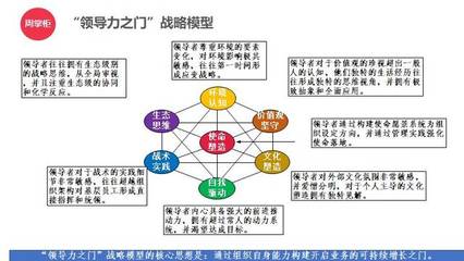 周掌柜:“領導力”是對管理者系統要求,應從幫助下屬成功開始