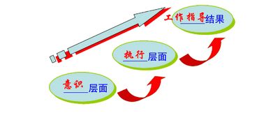 歐倡6s現(xiàn)場(chǎng)管理咨詢目標(biāo)和細(xì)節(jié)