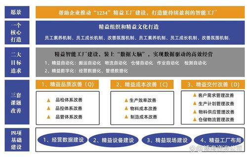 廣州 精益改善管理咨詢公司 訂單交付不及時(shí)改善對(duì)策