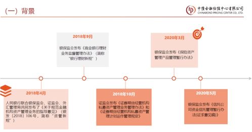 新課速遞 中債市場隱含評級在投資交易中的應(yīng)用 保險資產(chǎn)管理產(chǎn)品估值介紹