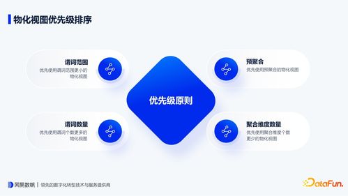 查詢時長下降10倍 網(wǎng)易有數(shù) bi 物化視圖設(shè)計(jì)要點(diǎn)與內(nèi)部實(shí)踐