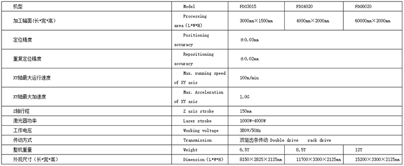 大包圍交換平臺光纖激光切割機【價格 品牌 廠家】-飛全激光科技無錫有限公司.jpg